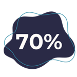70% 70%