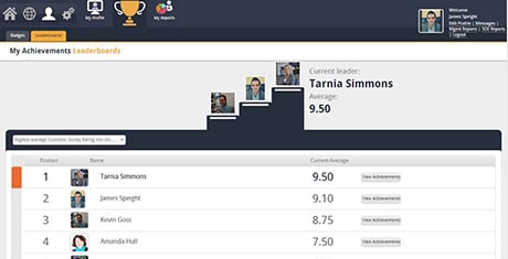 Gamification image
