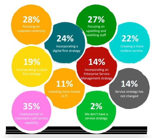 IT Support Strategy Covid