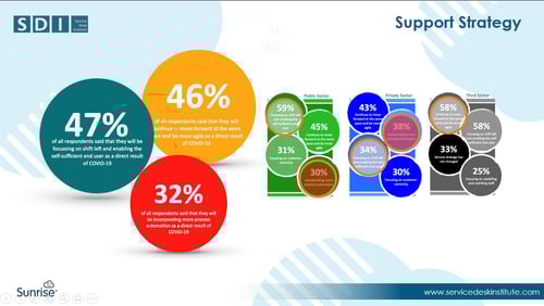 Covid IT support strategy