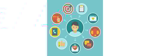 Customer loyality image