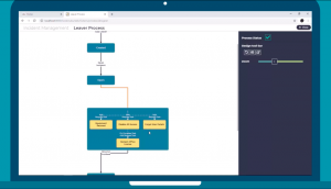 Process Builder