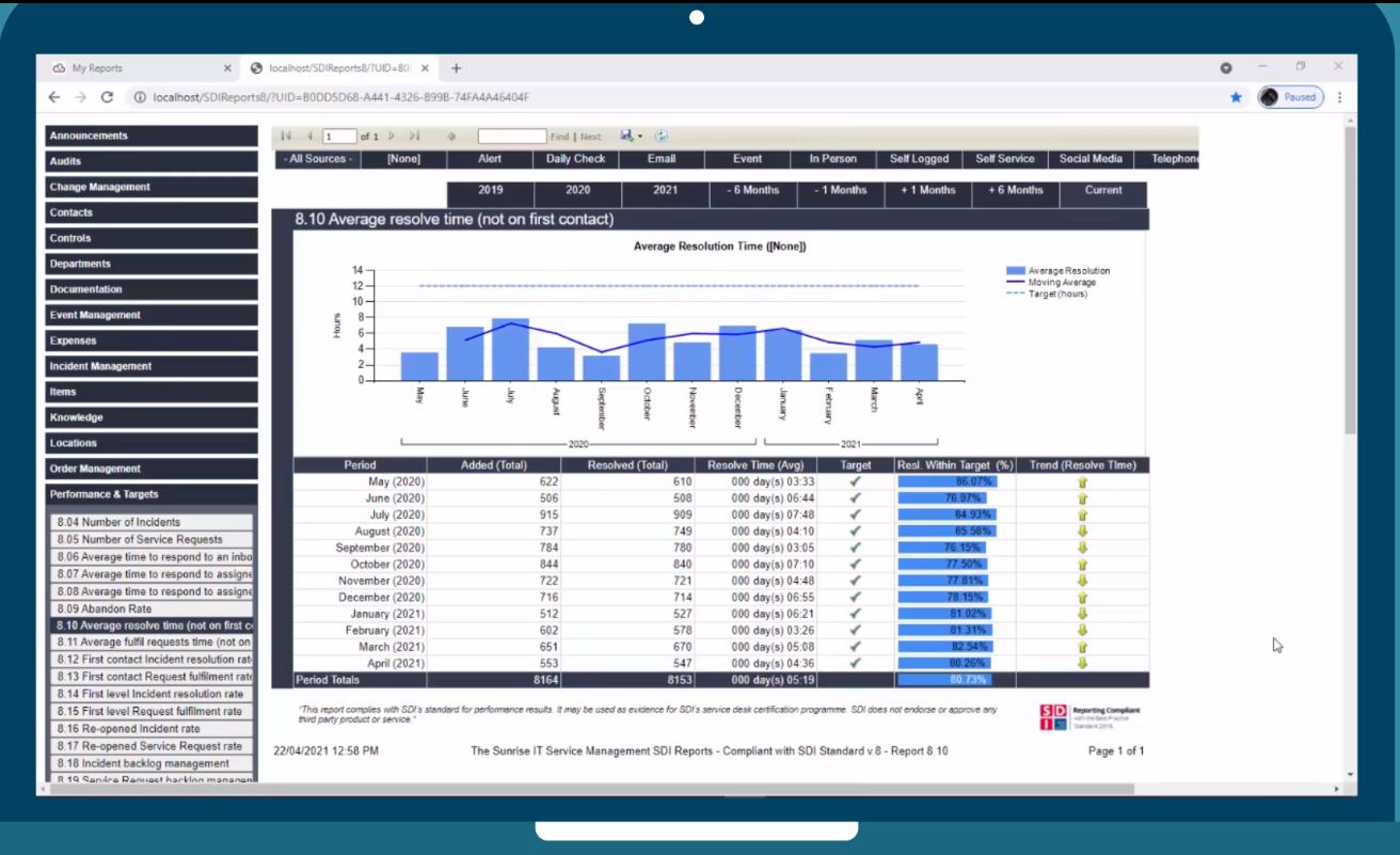 CX wins SDI reporting