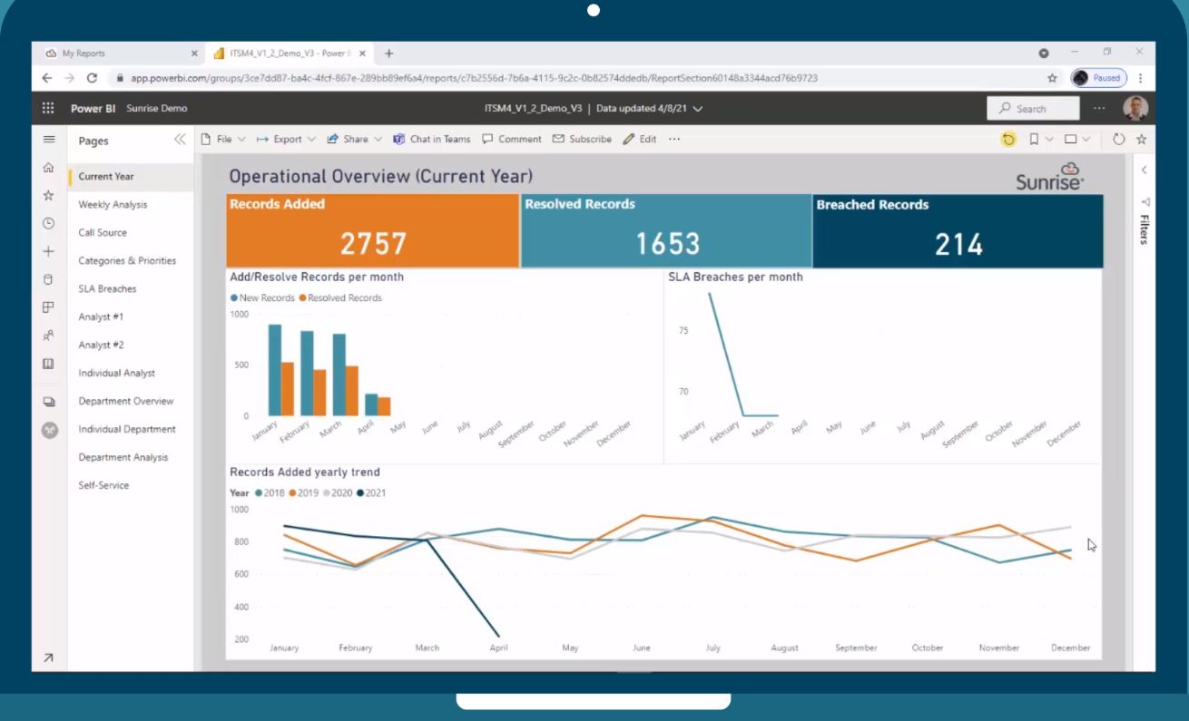 CX wins Power BI reporting