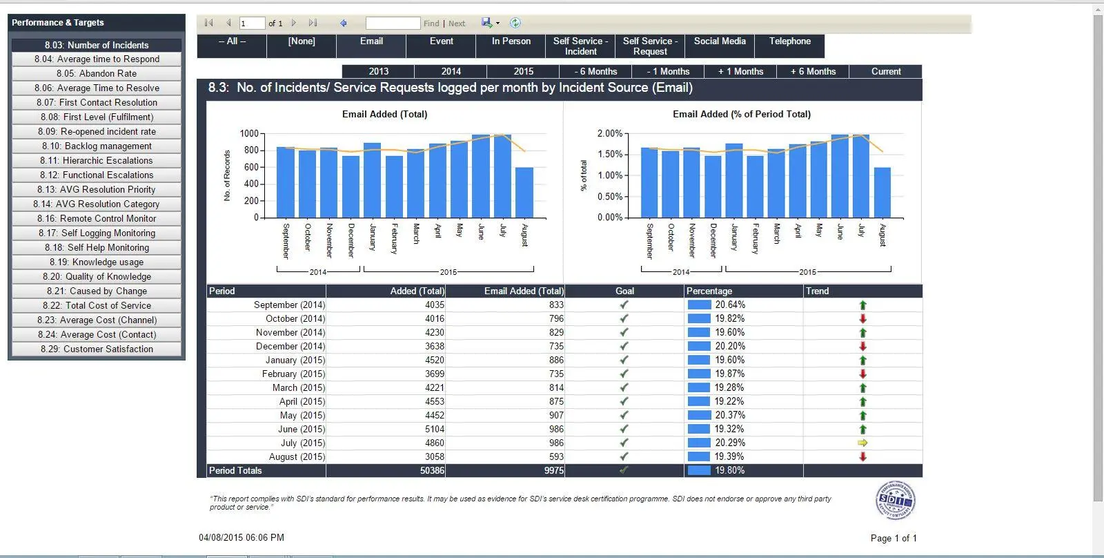 SDI-Reports (1)