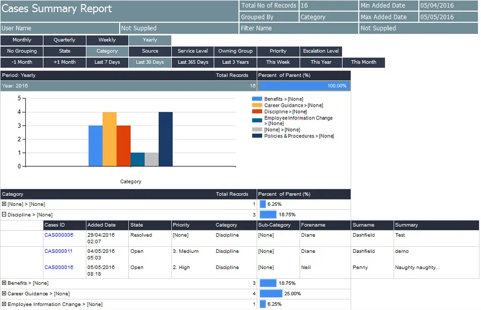 SQL-Reporting