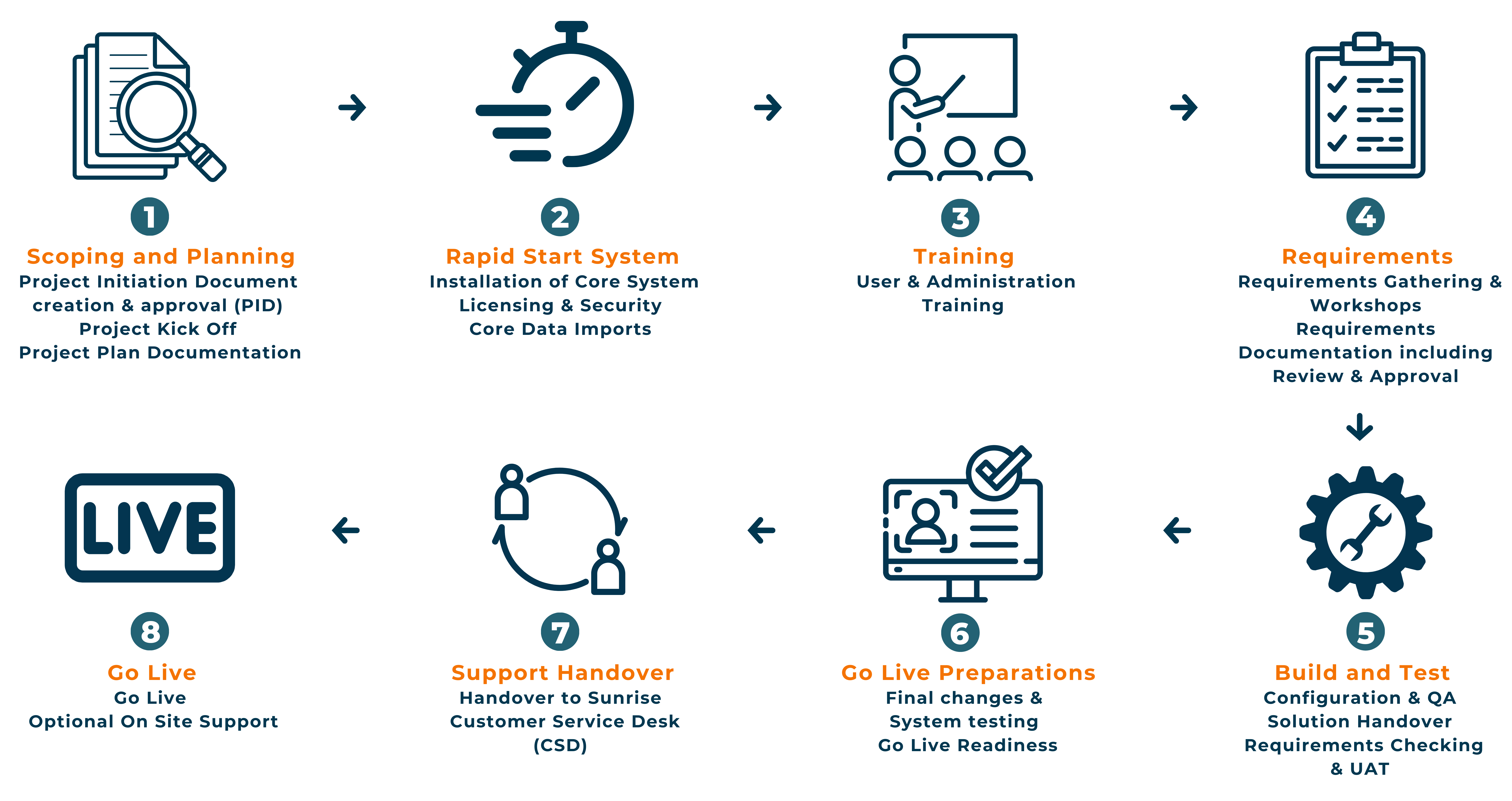 Sunrise Onboarding Process.pdf (3)