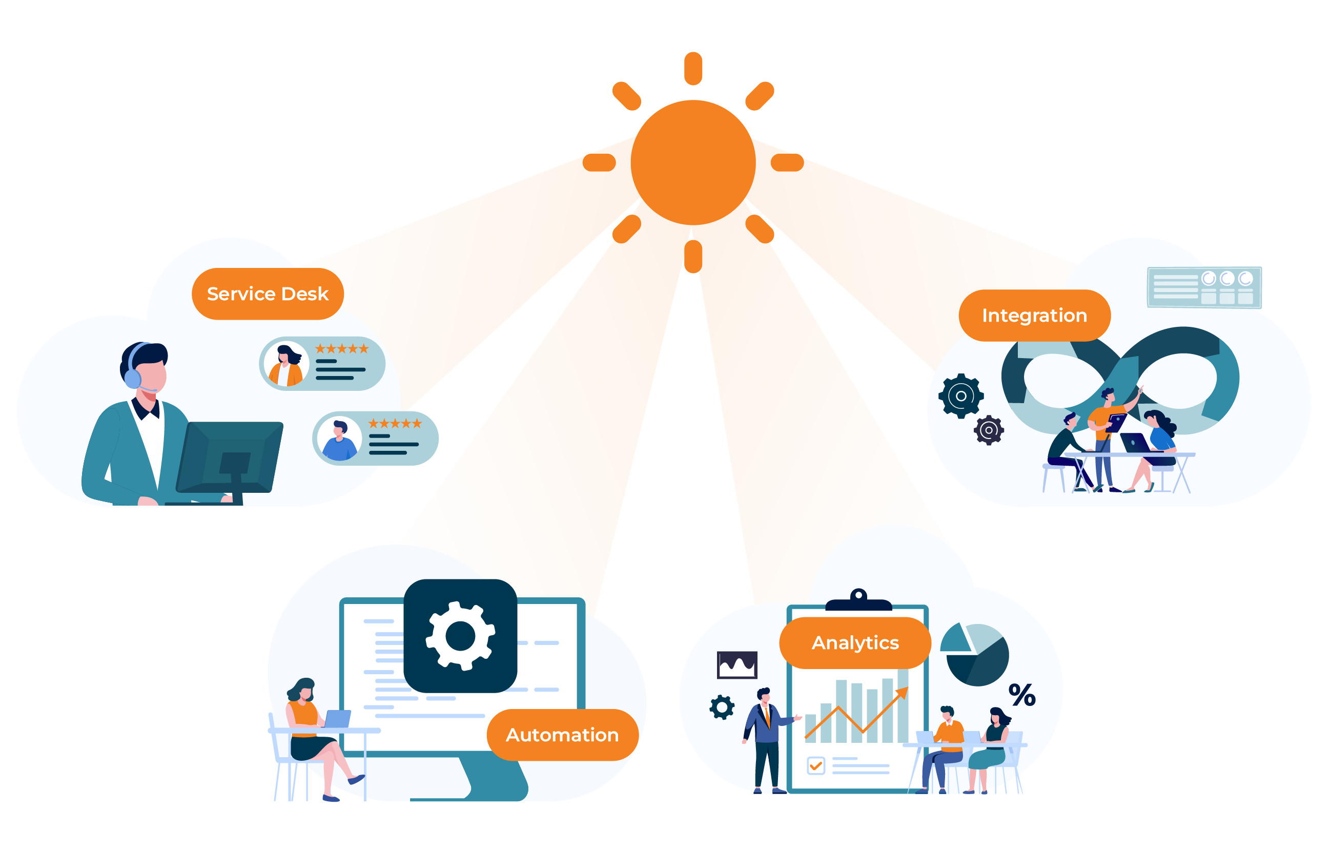 Sunrise_Software_Landing_Page_Img_V3 Sunrise_Software_Landing_Page_Img_V3